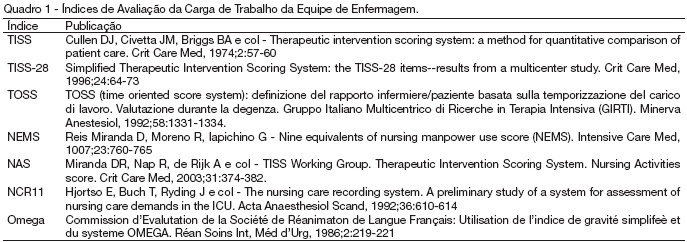 Severity indexes in an adult intensive care unit: clinical evaluation and nursing work