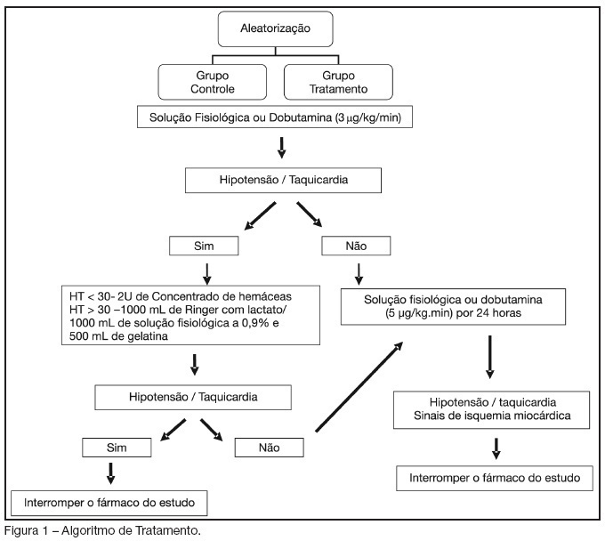 Low-doses dobutamine and fluids in high-risk surgical patients: effects on tissue oxygenation, inflammatory response and morbidity