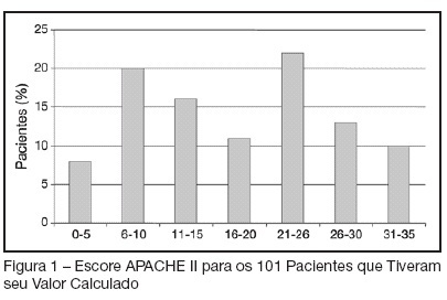 The prevalence of nosocomial infection in Intensive Care Units in the State of Rio Grande do Sul