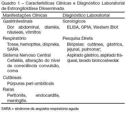 Disseminated strongyloidiasis: diagnosis and treatment