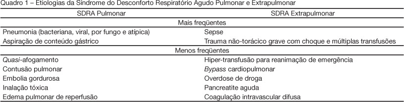 Pulmonary and extrapulmonary acute respiratory distress syndrome: are they different?