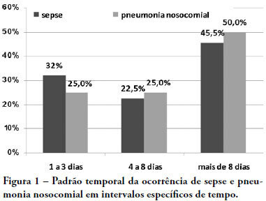 Epidemiologia e desfecho de pacientes cirúrgicos não cardíacos em unidades de terapia intensiva no Brasil