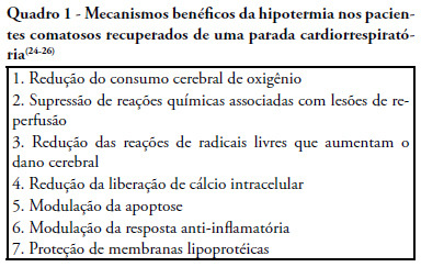 Therapeutical hypothermia after cardiopulmonary resuscitation: evidences and practical issues