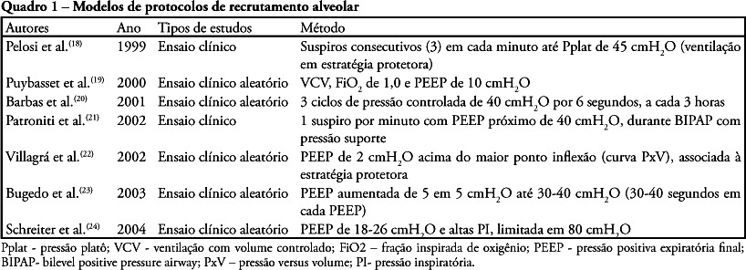 Association of alveolar recruitment maneuvers and prone position in acute respiratory disease syndrome patients