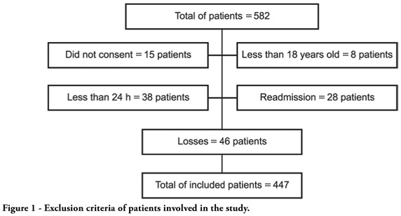 Individual prognostic assessment in the intensive care unit: can therapeutic persistence be distinguished from therapeutic obstinacy?