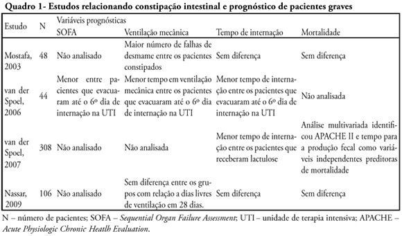 Intestinal constipation in intensive care units