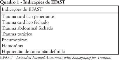 Utilização do FAST-Estendido (EFAST-Extended Focused Assessment with Sonography for Trauma) em terapia intensiva