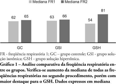 Análise comparativa da reposição volêmica com solução isotônica e solução hipertônica em ratos com sepse