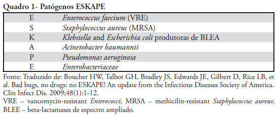 Infection with multi-resistant agents in the ICU: how to escape?