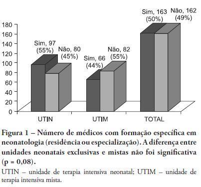 Professional profile of pediatric intensivists in Rio de Janeiro, southeastern Brazil