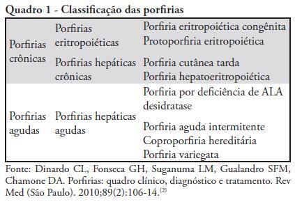 Porfiria aguda intermitente, um importante e raro diagnóstico diferencial de abdômen agudo: relato de caso e revisão da literatura