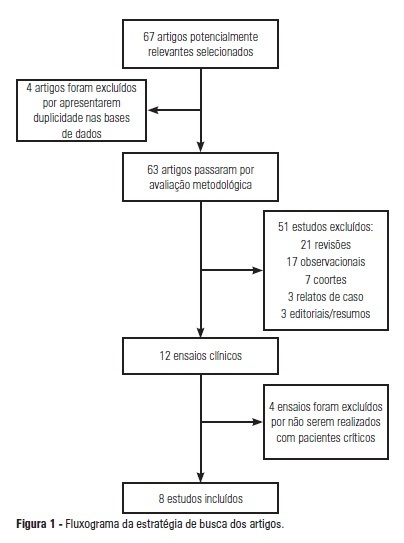 Motor physical therapy in hospitalized patients in an intensive care unit: a systematic review