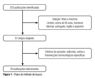 Palliative care of elderly patients in intensive care units: a systematic review