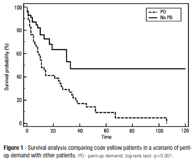 The performance of a rapid response team in the management of code yellow events at a university hospital