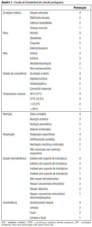Translation, adaptation, and validation of the Sunderland Scale and the Cubbin & Jackson Revised Scale in Portuguese