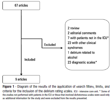 Delirium rating scales in critically ill patients: a systematic literature review