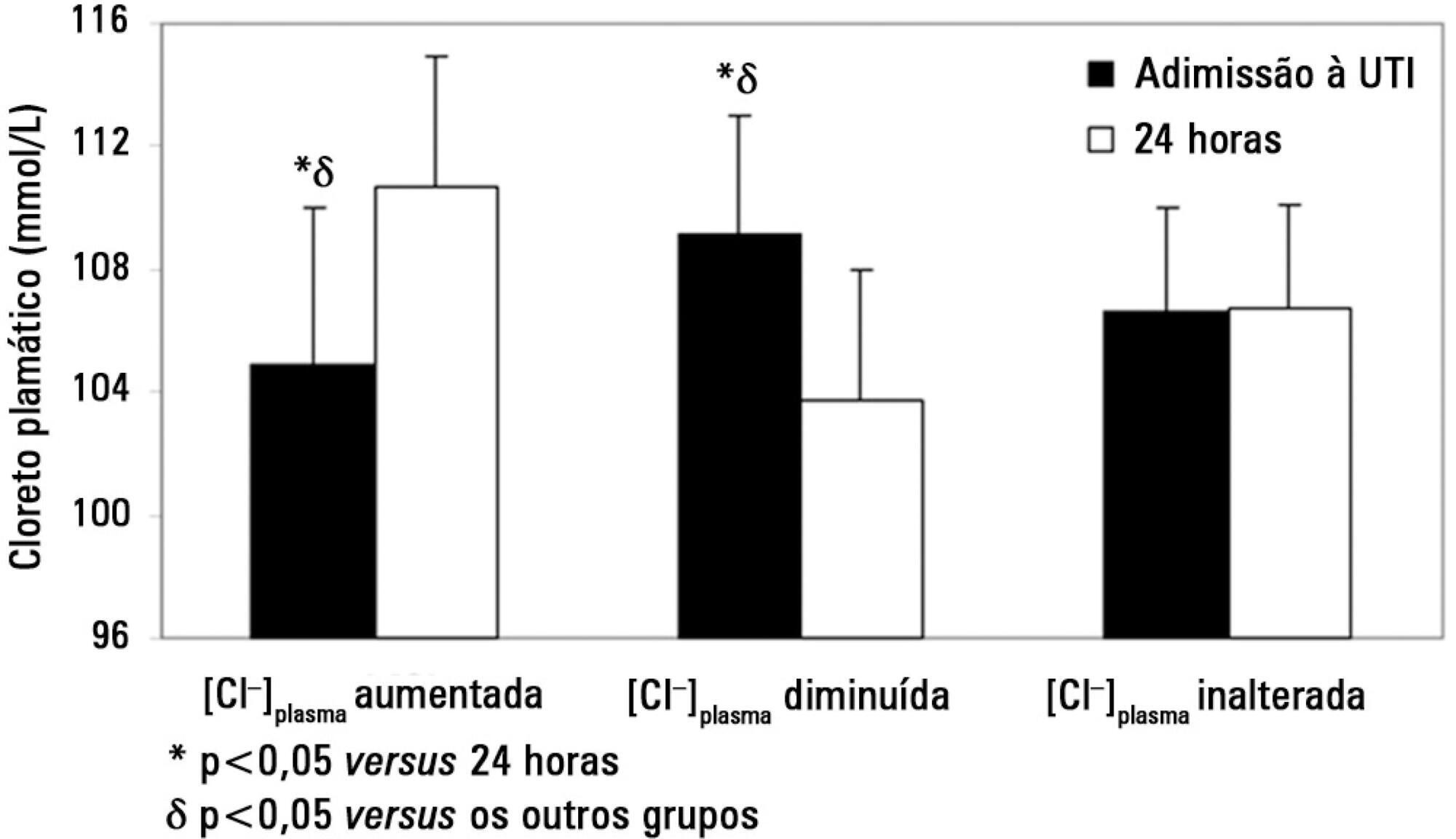 Diferença de íons fortes na urina como determinante
               importante das alterações na concentração plasmática de cloreto em pacientes no
               pós-operatório