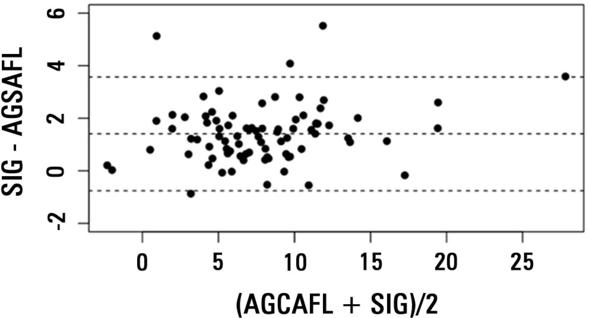 Ânion gap corrigido para albumina, fosfato
               e lactato é um bom preditor de íon gap forte em pacientes enfermos
               graves: estudo de coorte em nicho