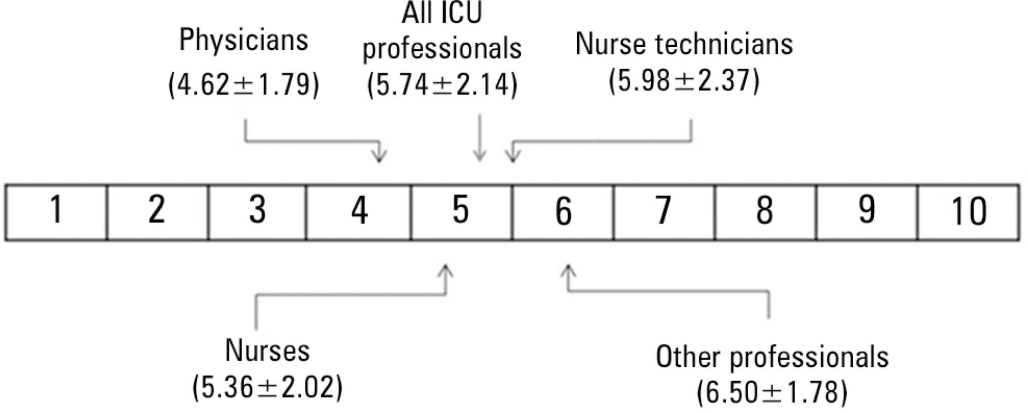 Is the ICU staff satisfied with the computerized physician order entry? A cross-sectional survey study