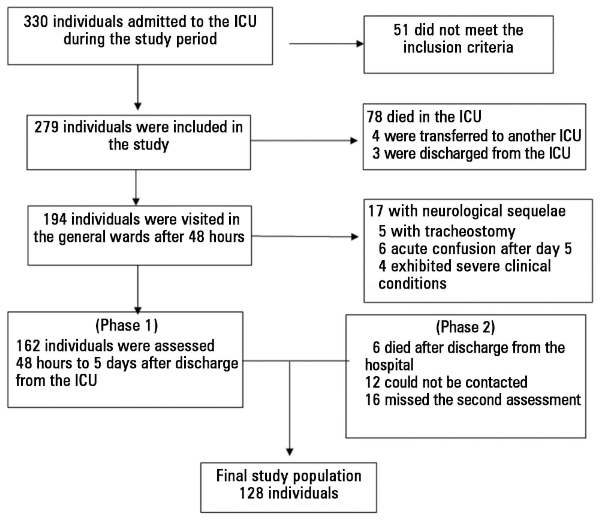 Sedation and memories of patients subjected to mechanical
               ventilation in an intensive care unit