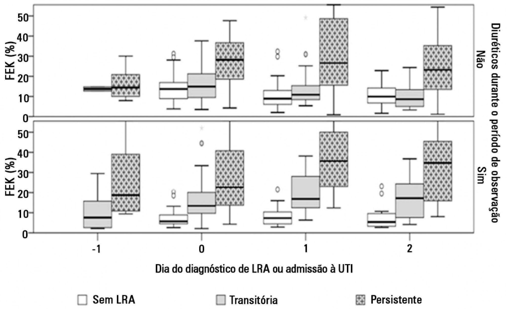 Fractional excretion of potassium in the course of acute
               kidney injury in critically ill patients: potential monitoring tool?