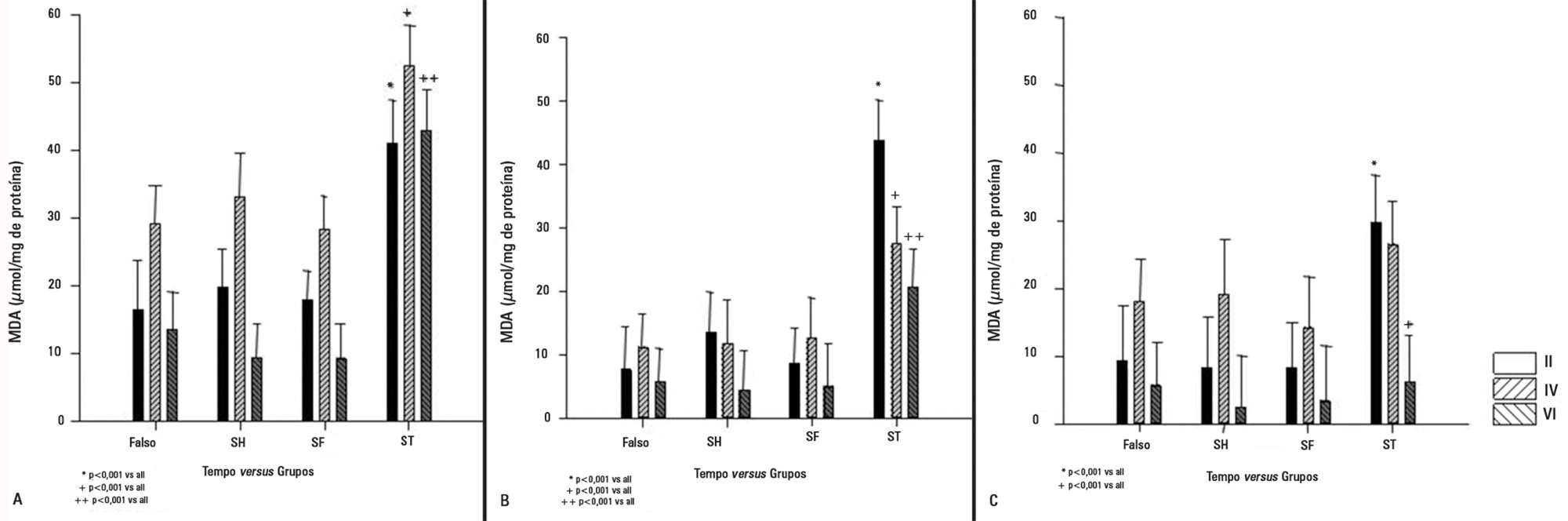 The impact of hypertonic and normal saline in gut reperfusion after
               ischemia in rats