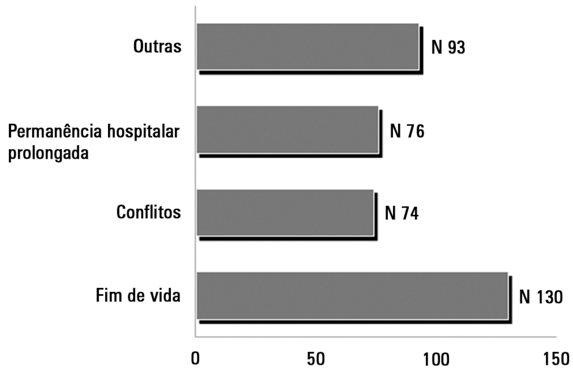 Políticas de visitação em unidades de terapia intensiva no Brasil: um
               levantamento multicêntrico