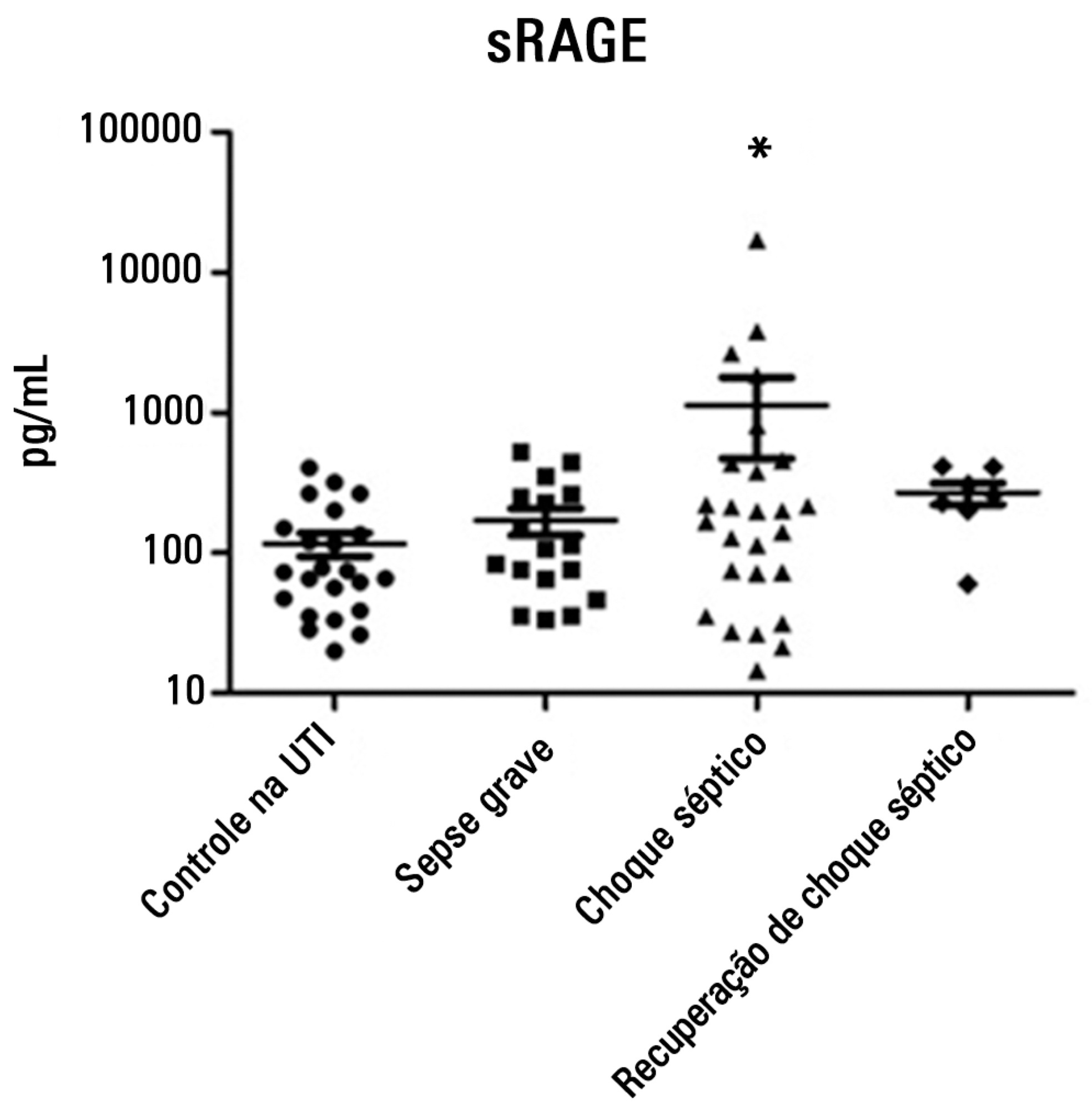sRAGE in septic shock: a potential biomarker of mortality