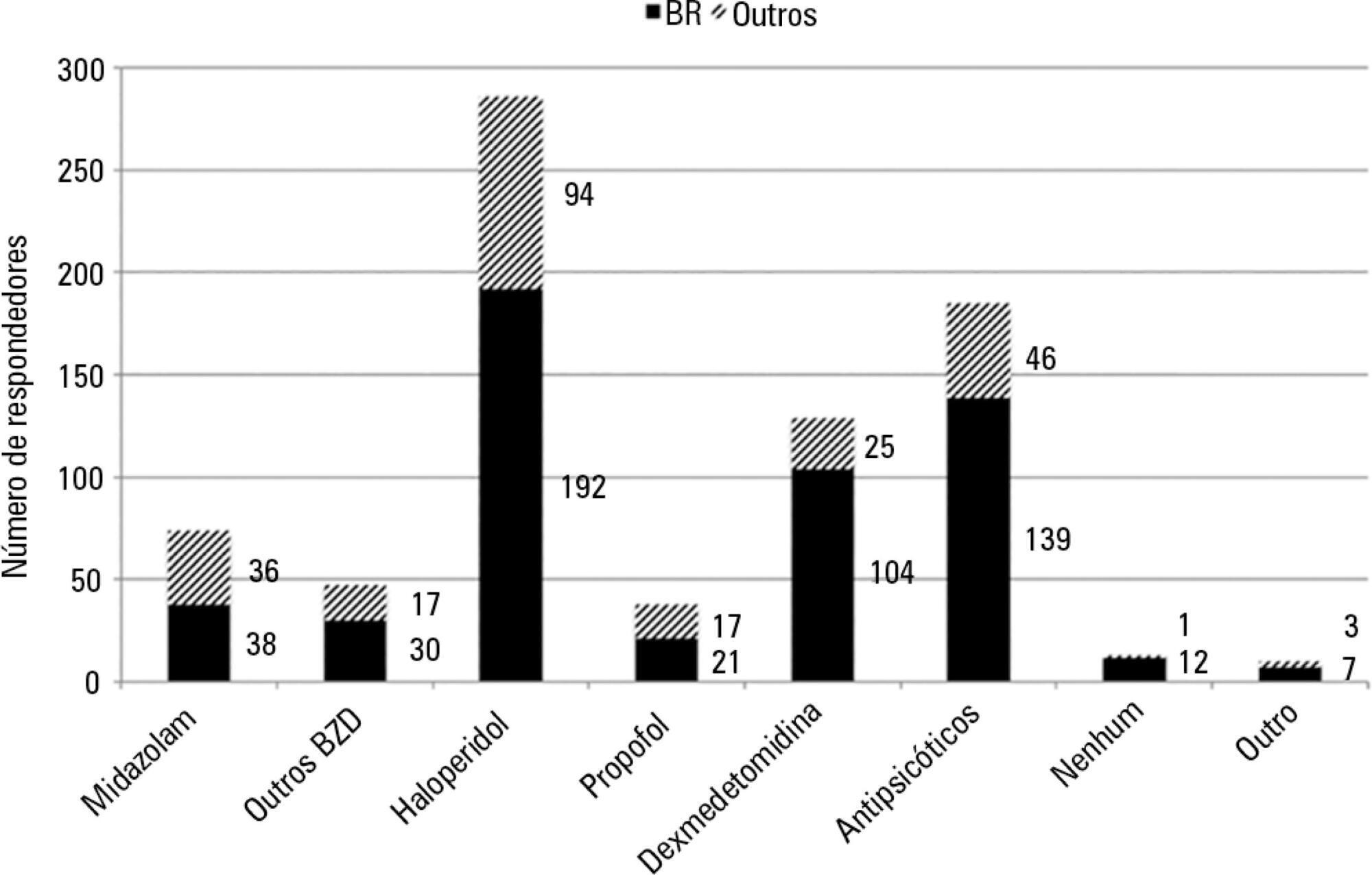 Delirium in intensive care unit patients under noninvasive ventilation: a multinational survey