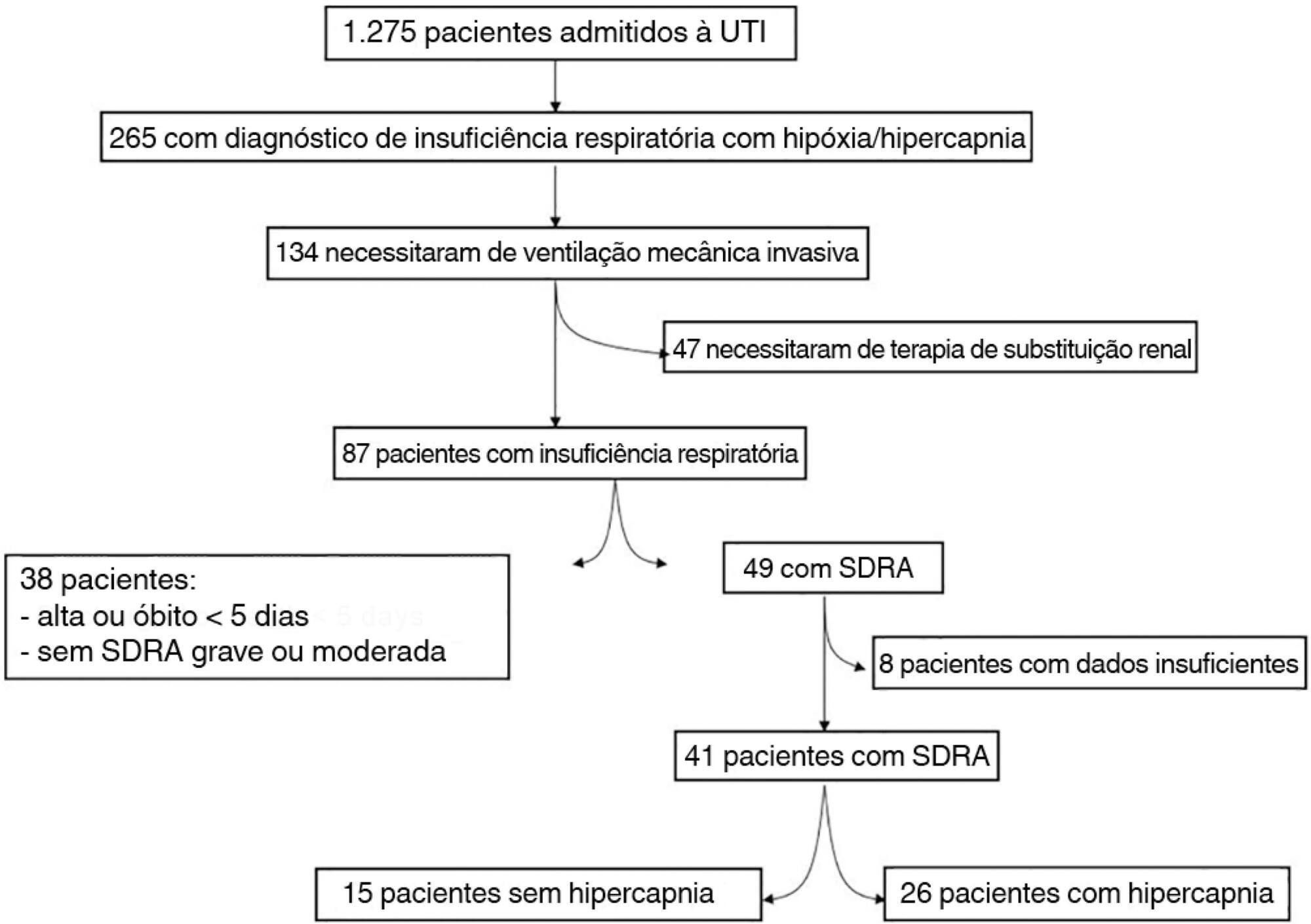 Metabolic acid-base adaptation triggered by acute persistent hypercapnia in mechanically ventilated patients with acute respiratory distress syndrome