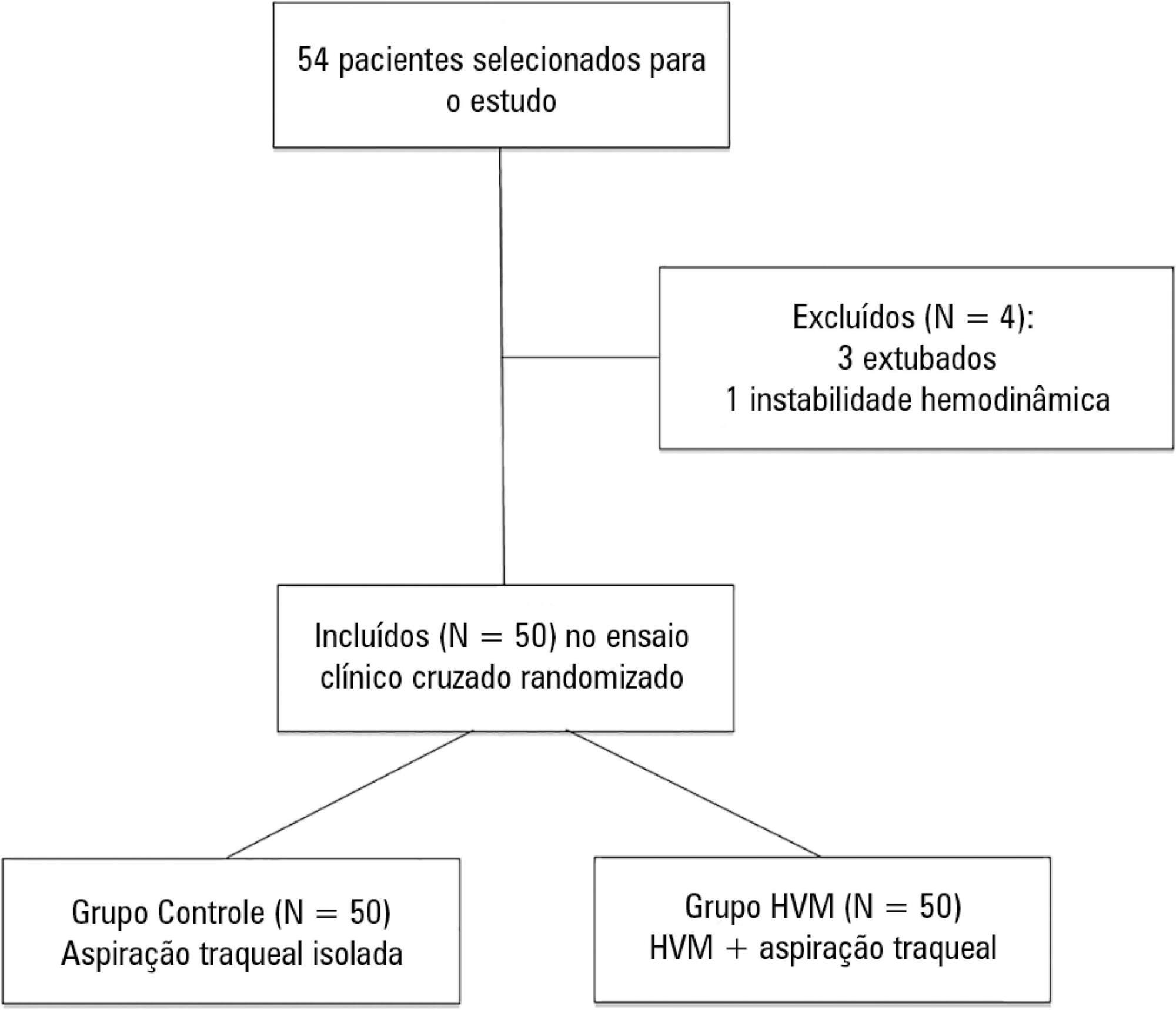 Lung hyperinflation by mechanical ventilation versus isolated tracheal aspiration in the bronchial hygiene of patients undergoing mechanical ventilation