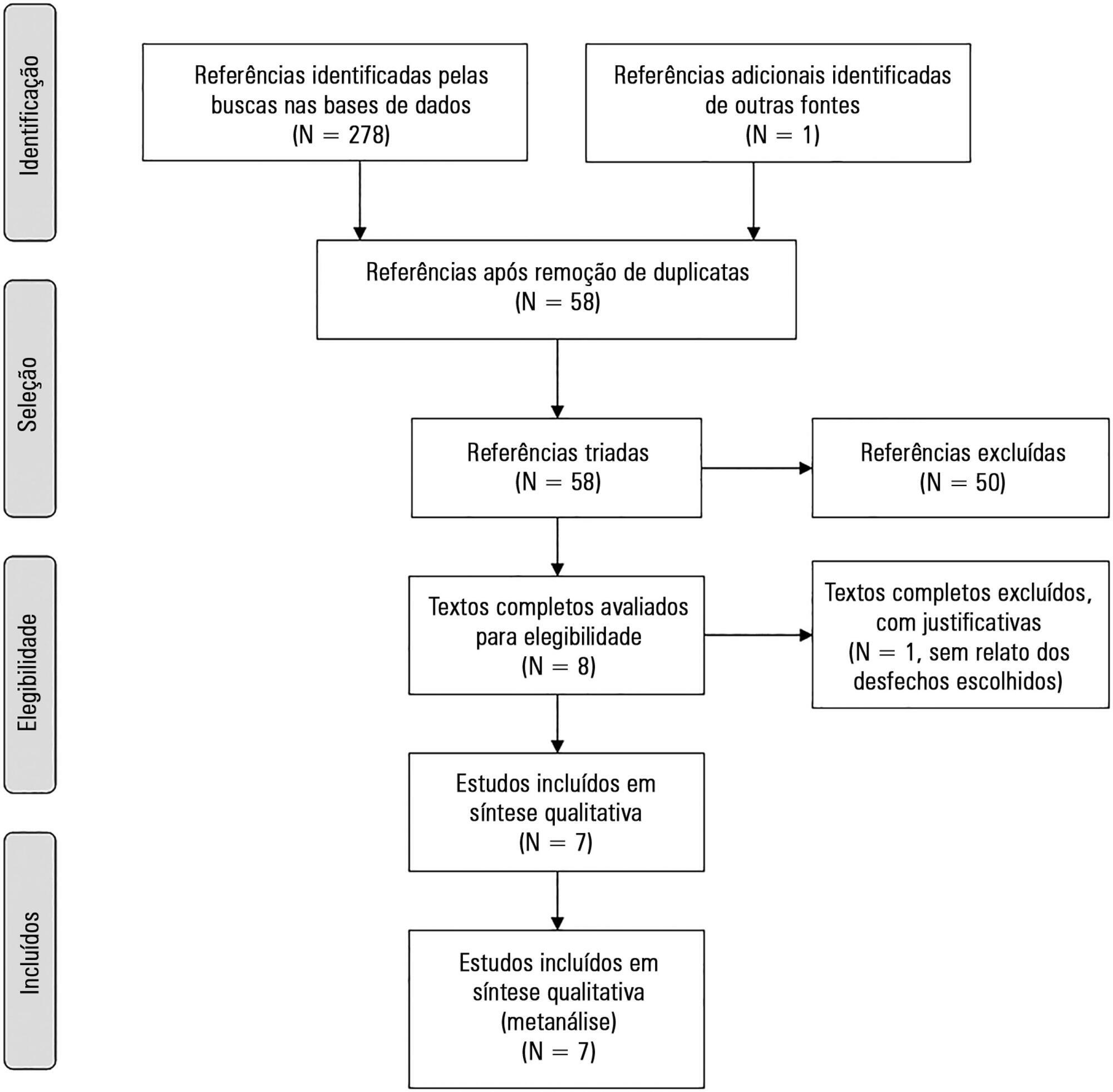 Sedation protocols versus daily sedation interruption: a systematic review and meta-analysis