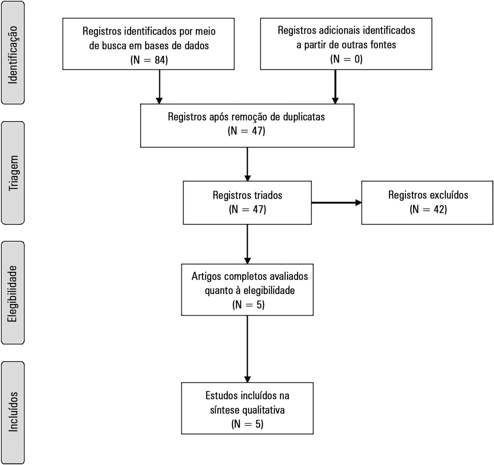 Applicability of respiratory variations in stroke volume and its surrogates for dynamic fluid responsiveness prediction in critically ill patients: a systematic review of the prevalence of required conditions