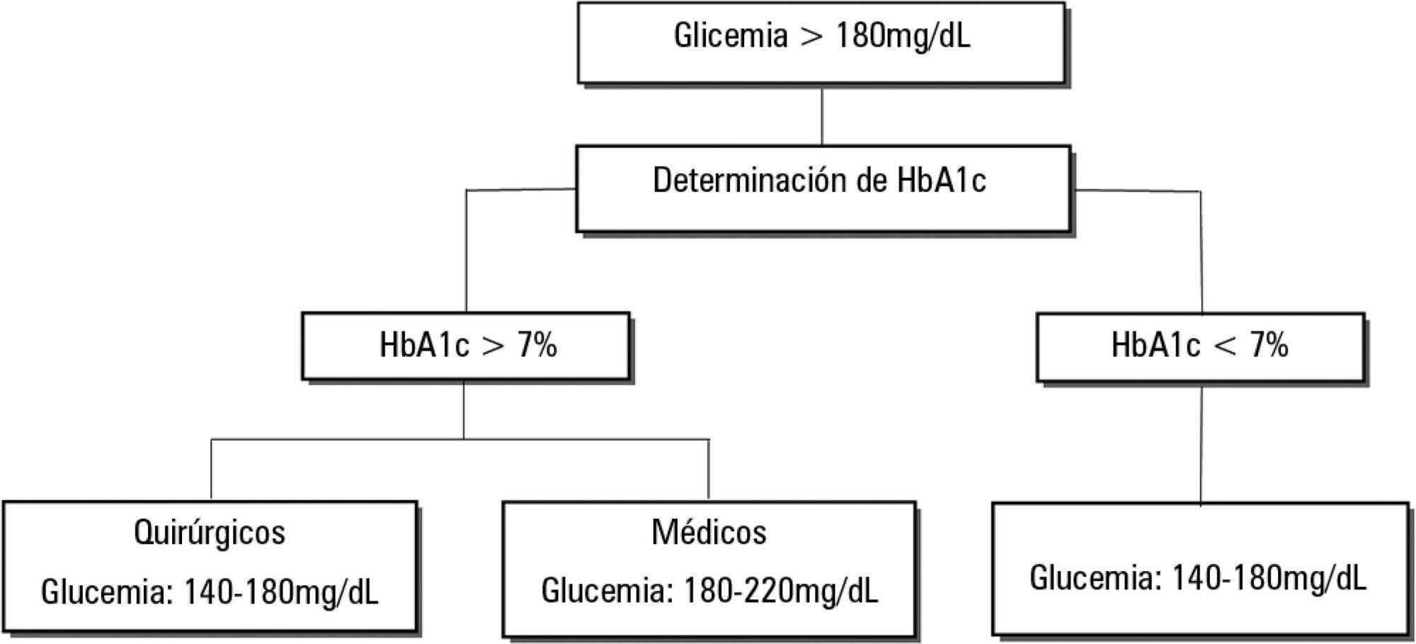 Dysglycemia in the critically ill patient: current evidence and future perspectives