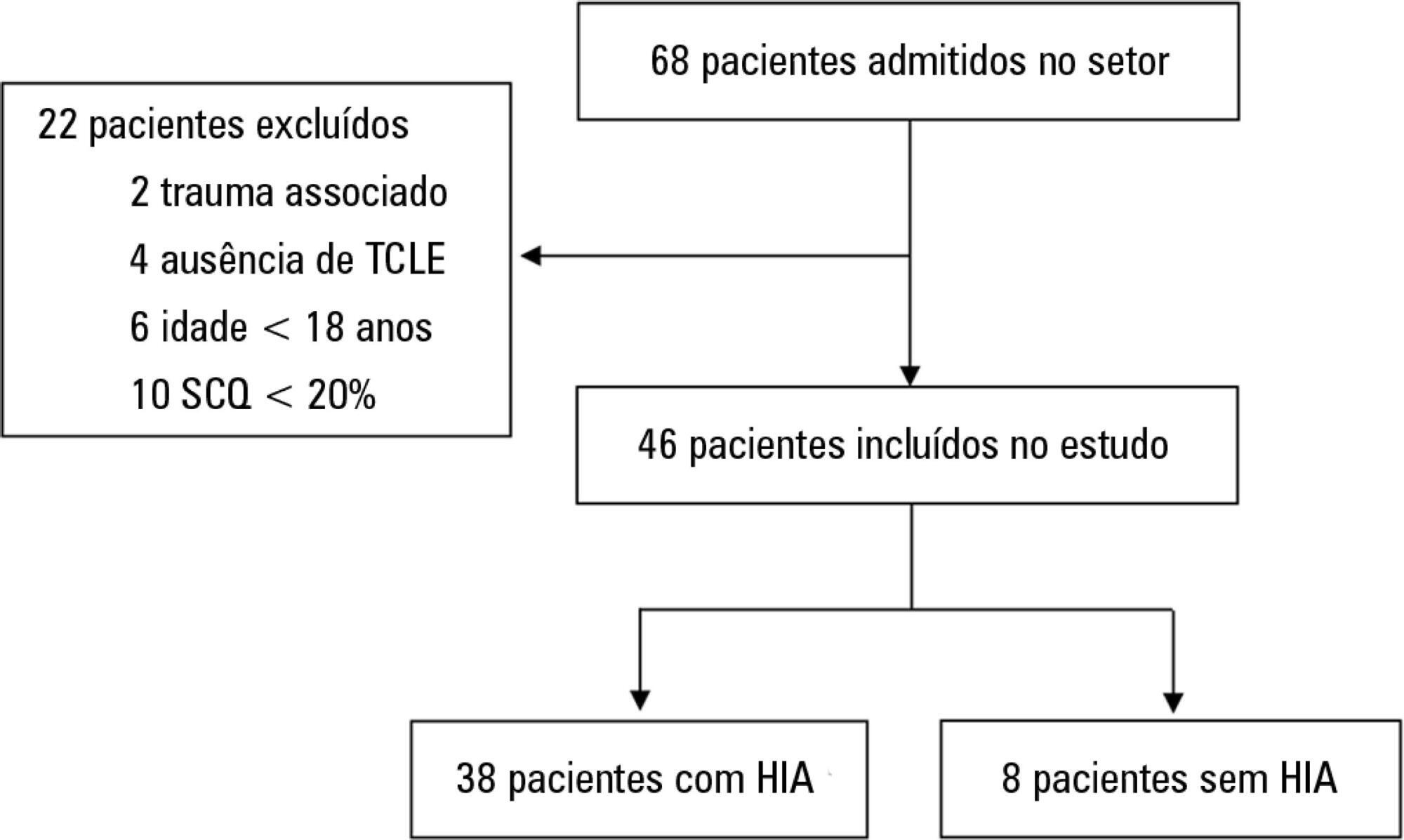 Acute kidney injury and intra-abdominal hypertension in burn patients in intensive care