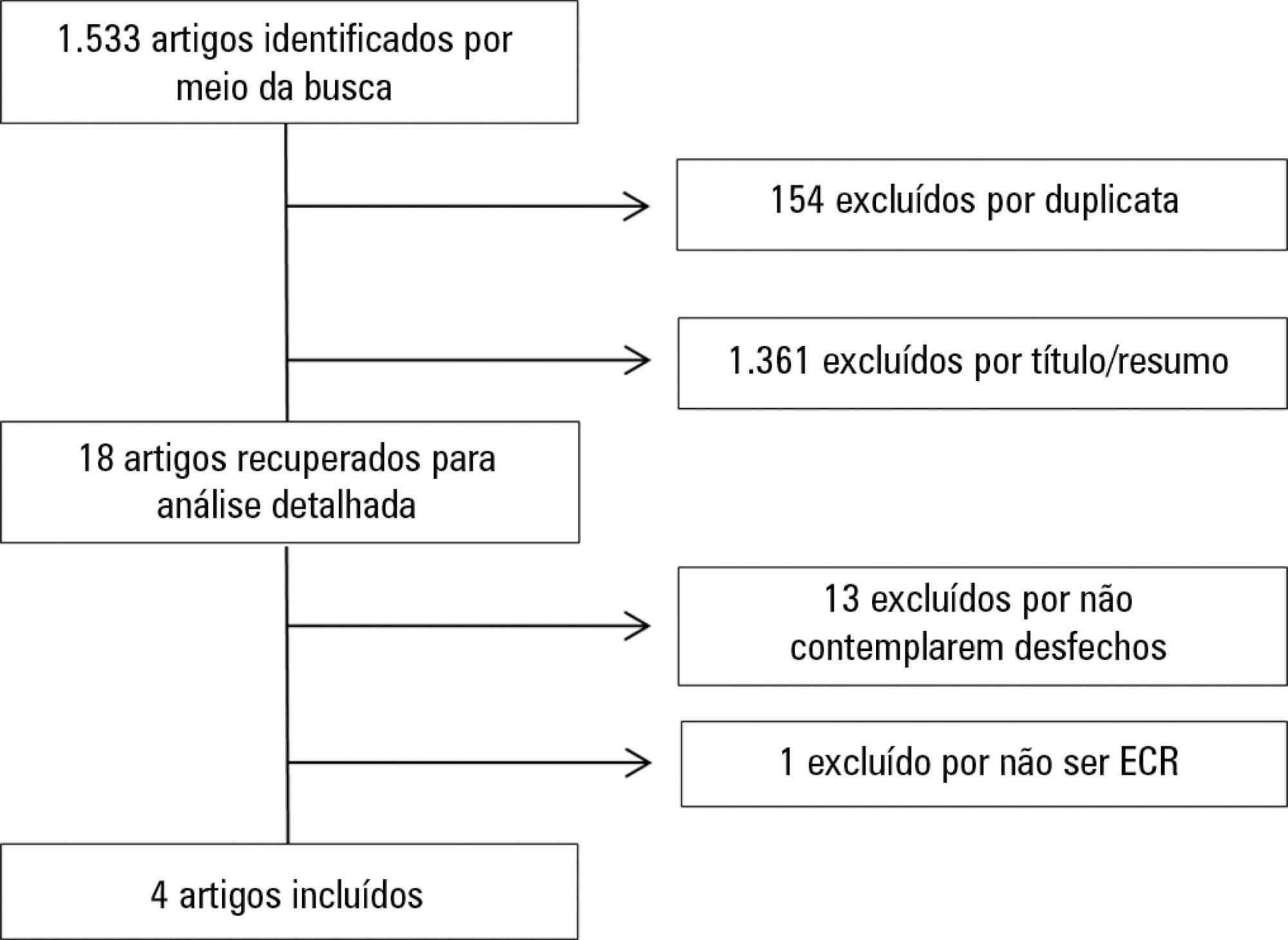 Safety of neuromuscular electrical stimulation among critically ill patients: systematic review