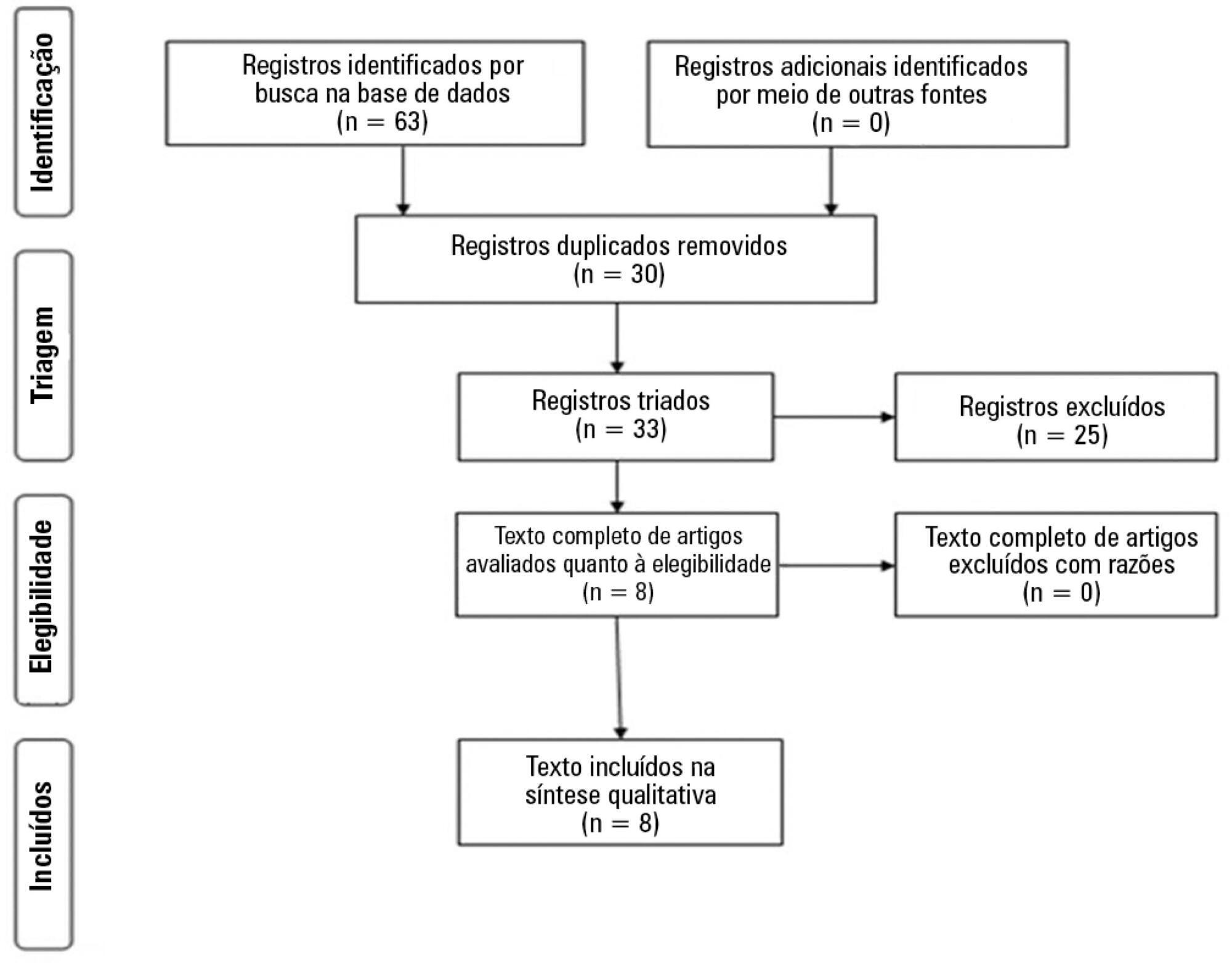 Use of dietary fibers in enteral nutrition of critically ill patients: a systematic review