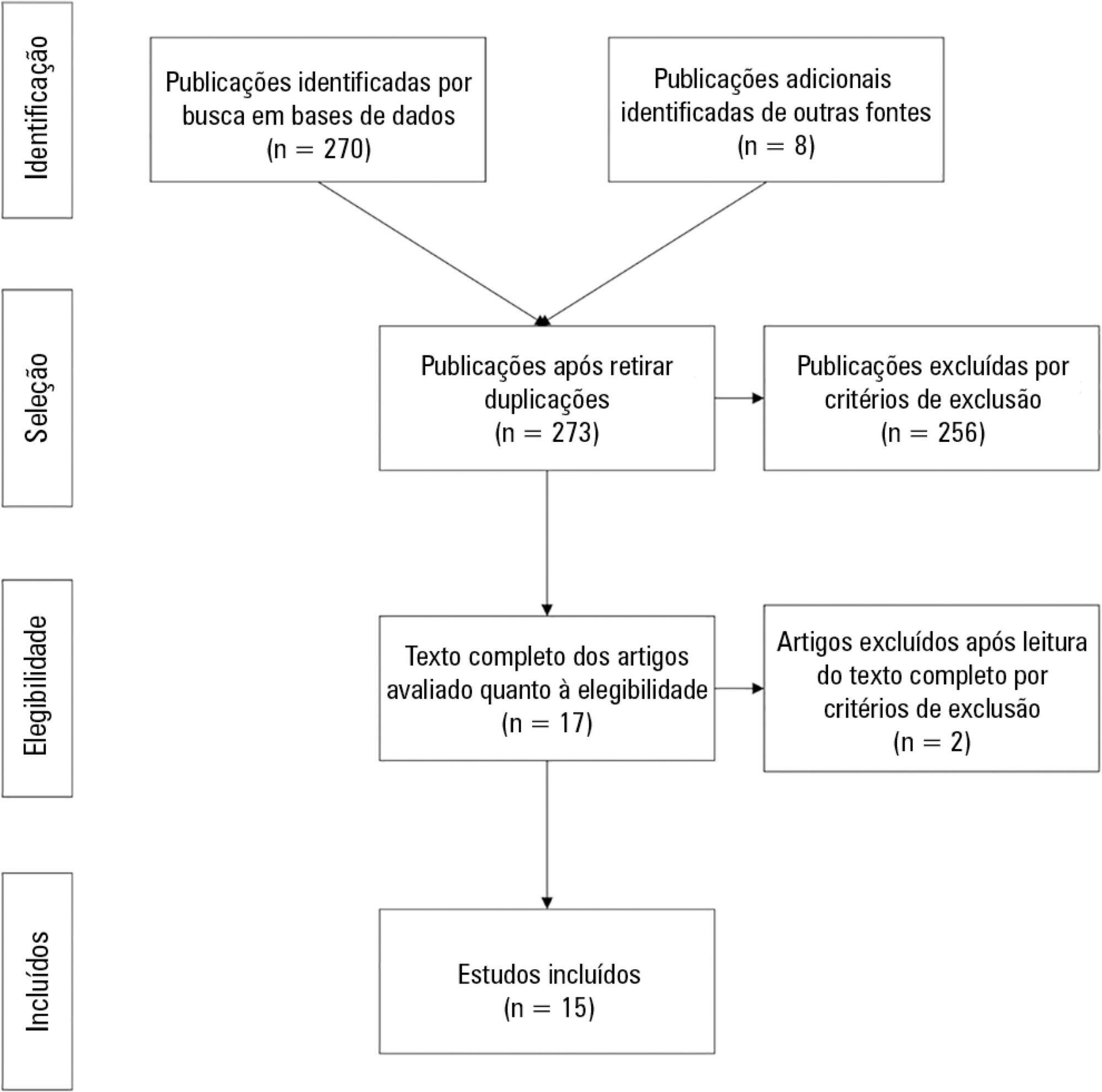 Effectiveness of rapid response teams in reducing intrahospital cardiac arrests and deaths: a systematic review and meta-analysis