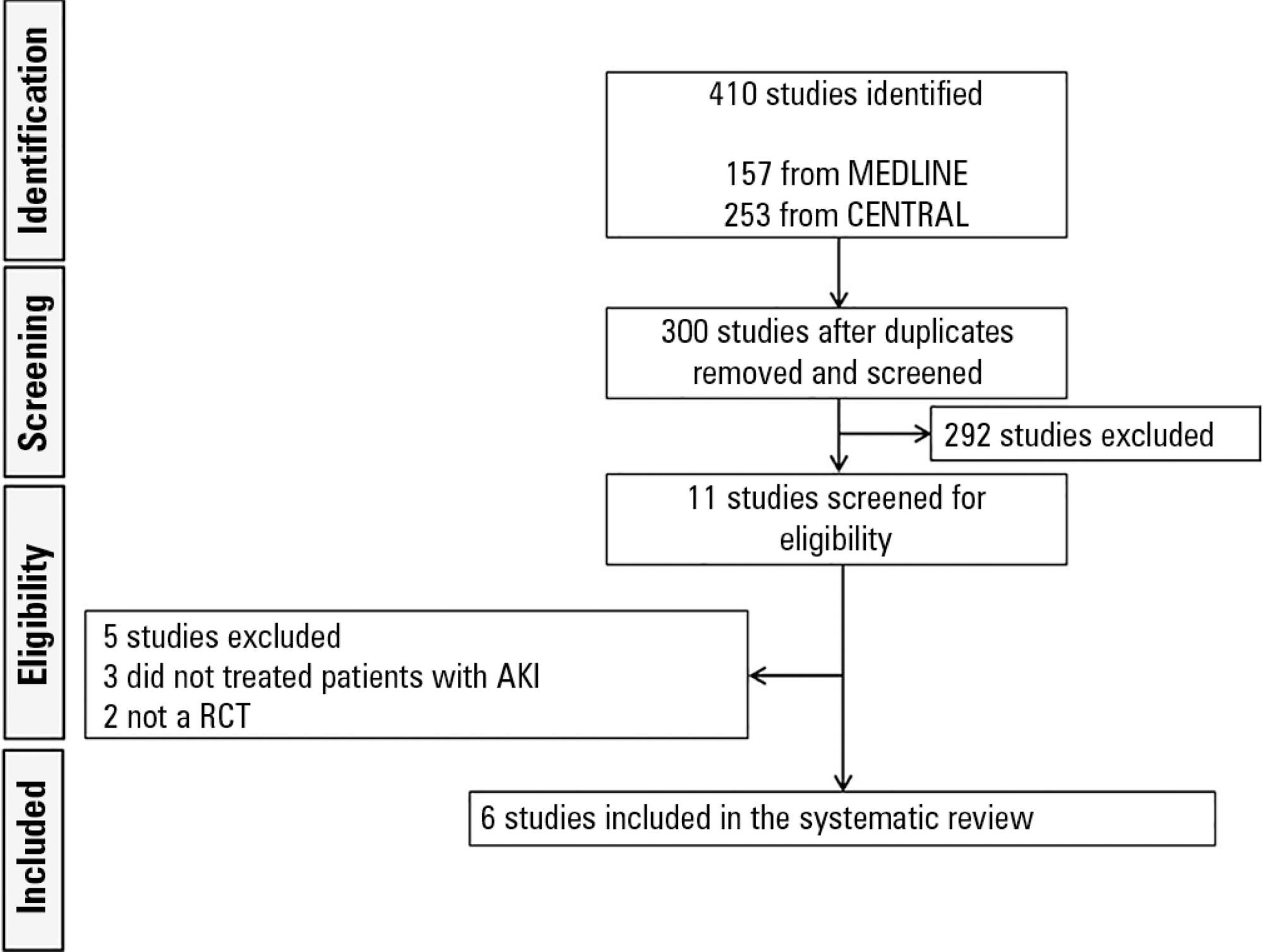 Early versus delayed initiation of renal replacement therapy for acute kidney injury: an updated systematic review, meta-analysis, meta-regression and trial sequential analysis of randomized controlled trials