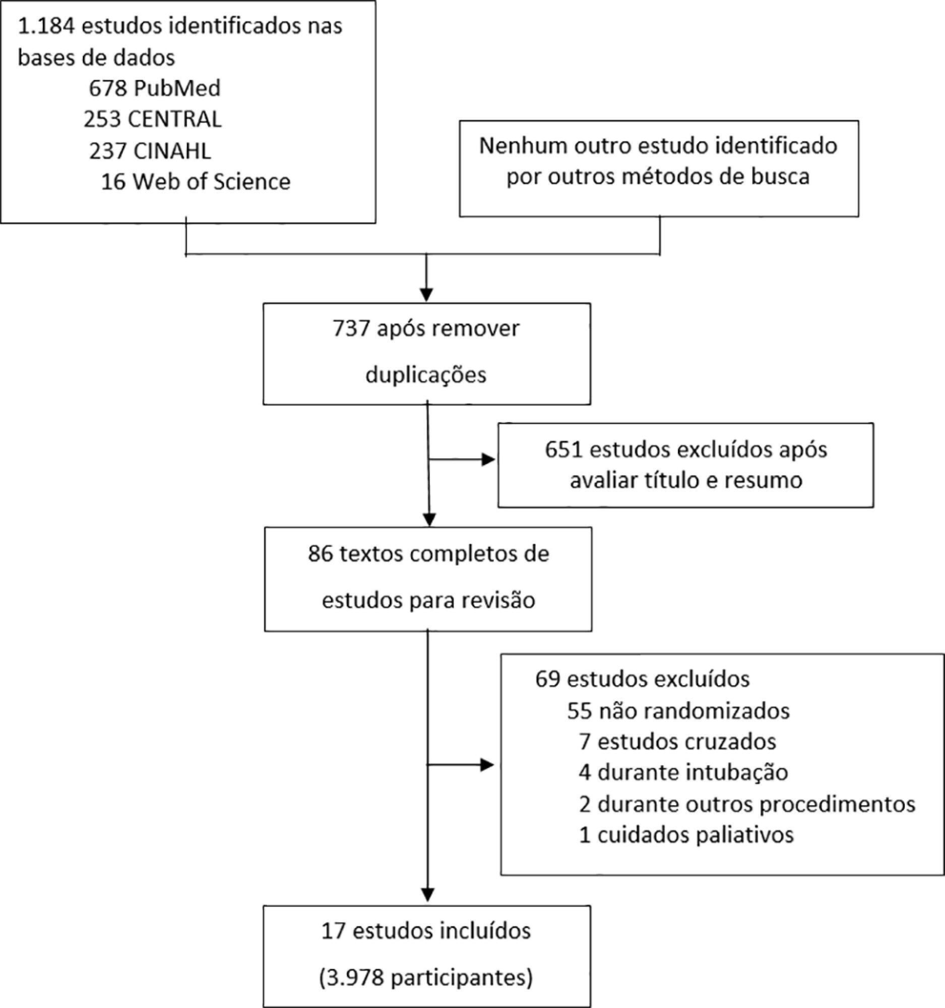 The effects of high-flow nasal cannula on intubation and re-intubation in critically ill patients: a systematic review, meta-analysis and trial sequential analysis