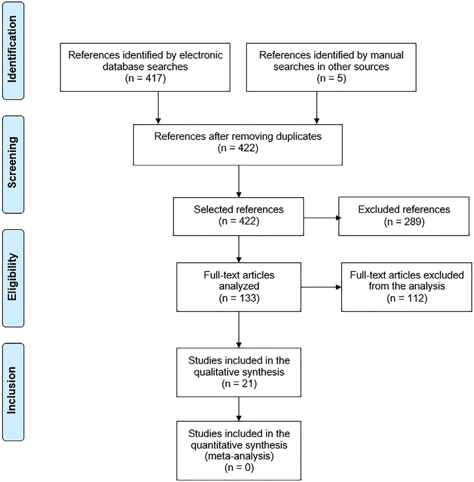 Quality of life in survivors after a period of hospitalization in the intensive care unit: a systematic review