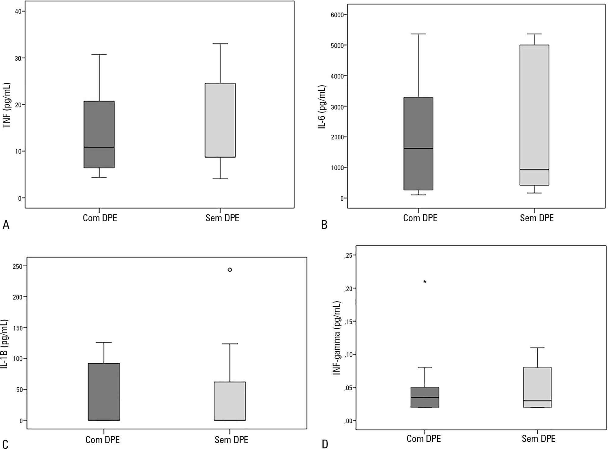 Brain death-induced cytokine release is not associated with primary graft dysfunction: a cohort study
