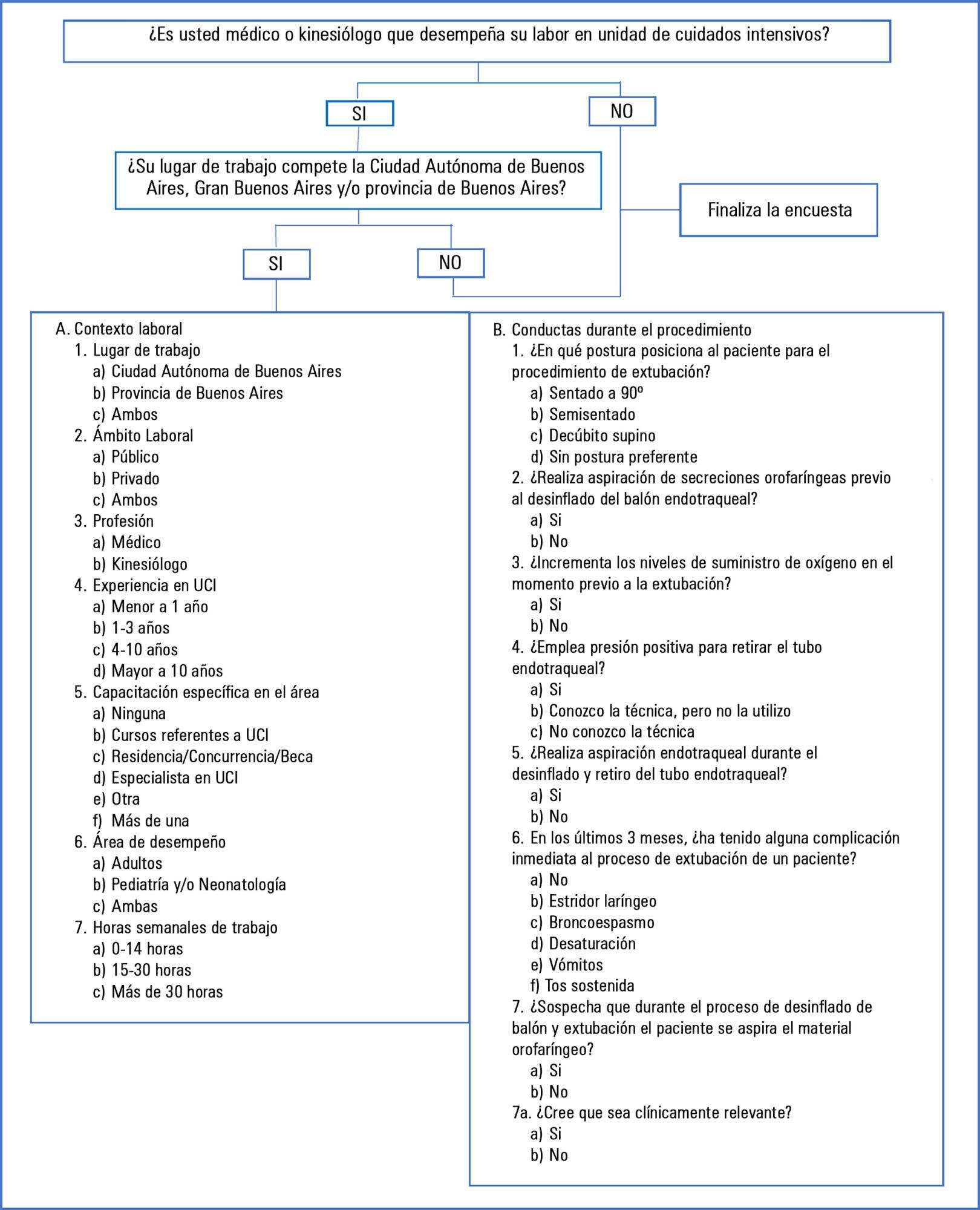 Survey on the extubation procedure in intensive care units in Buenos Aires, Argentina