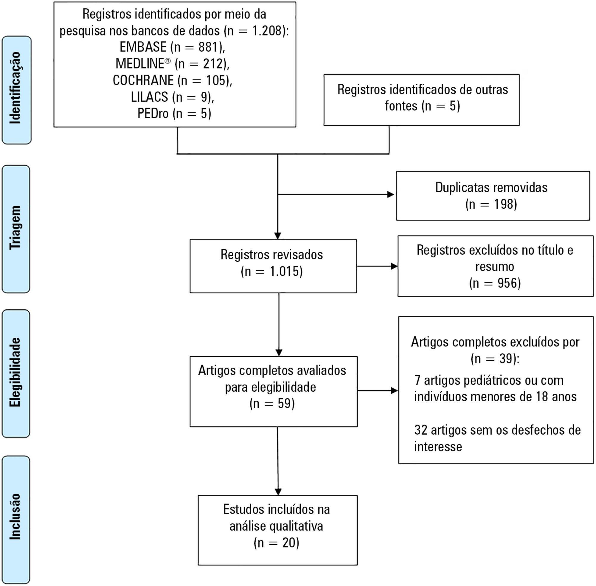 Safety and potential benefits of physical therapy in adult patients on extracorporeal membrane oxygenation support: a systematic review