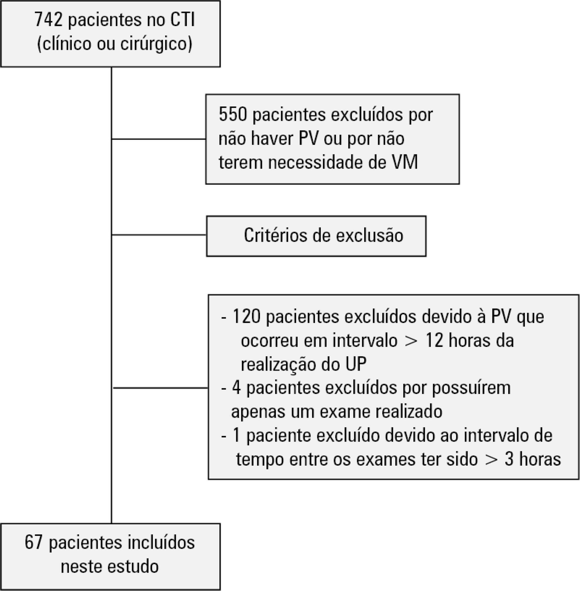 Evaluation of pulmonary B lines by different intensive care physicians using bedside ultrasonography: a reliability study