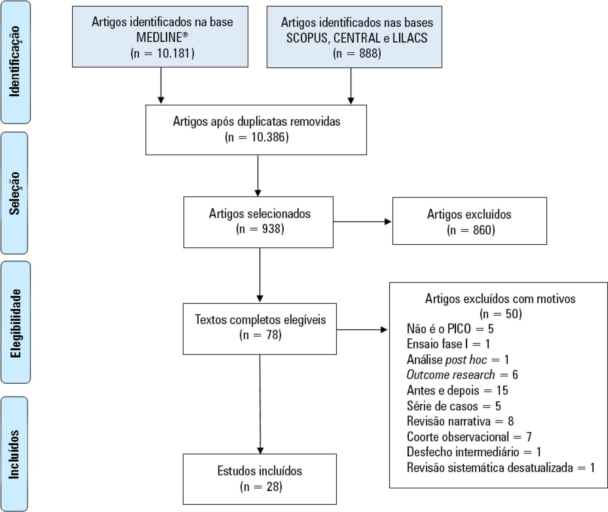 Brazilian Guidelines for Early Mobilization in Intensive Care Unit