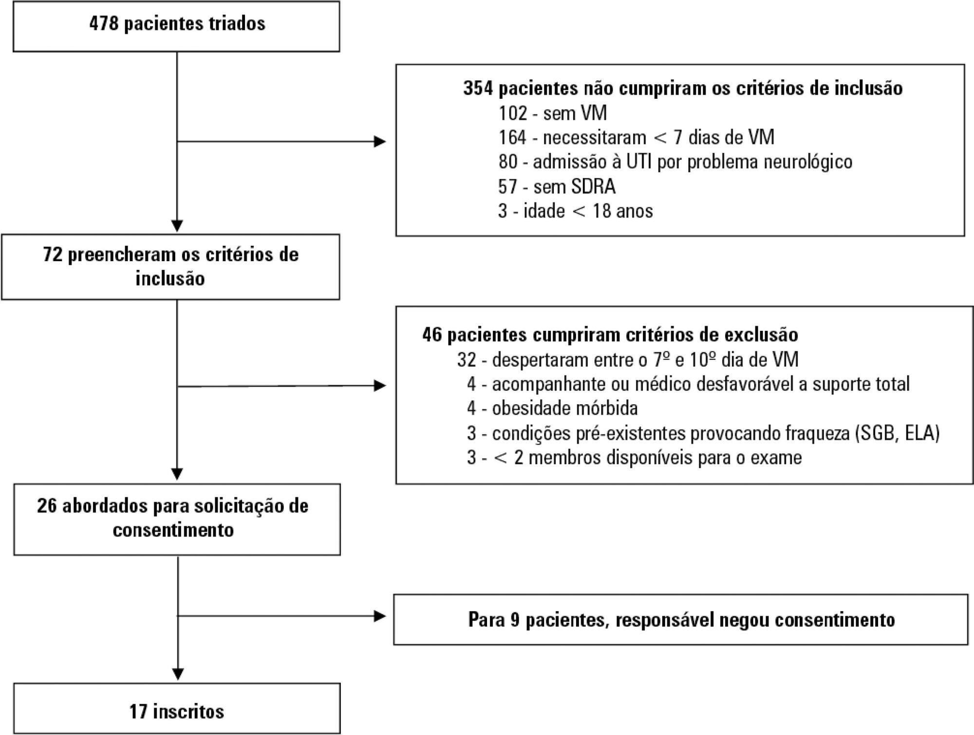 Association between electromyographical findings and intensive care unit mortality among mechanically ventilated acute respiratory distress syndrome patients under profound sedation