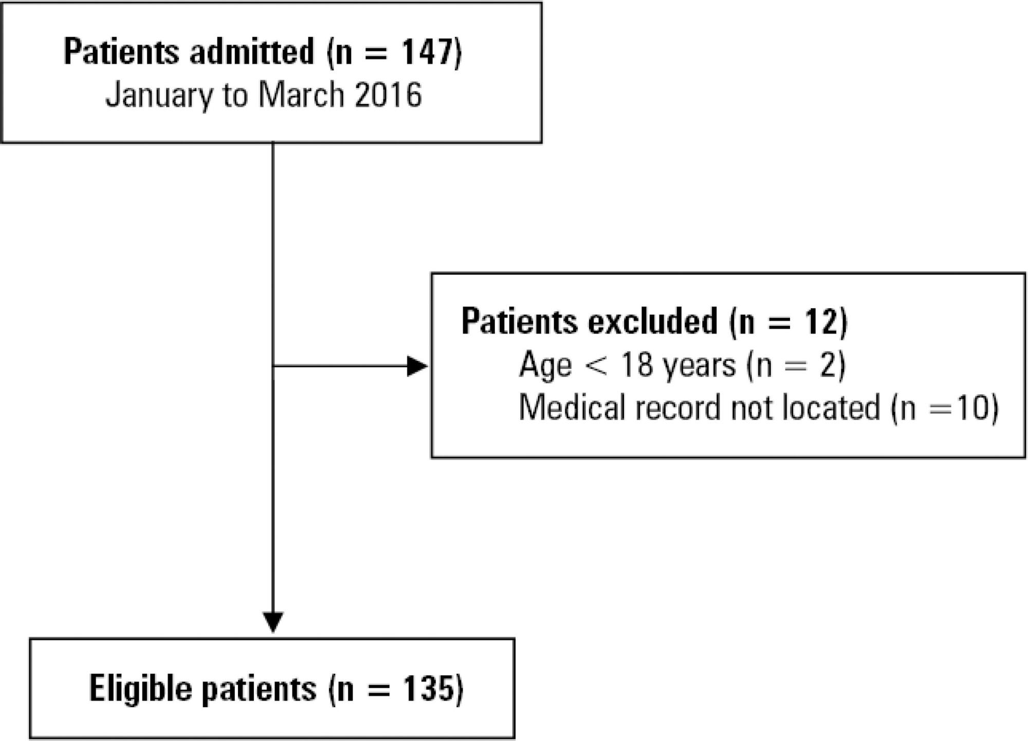 Delirium in cancer patients admitted to the intensive care unit: a retrospective study