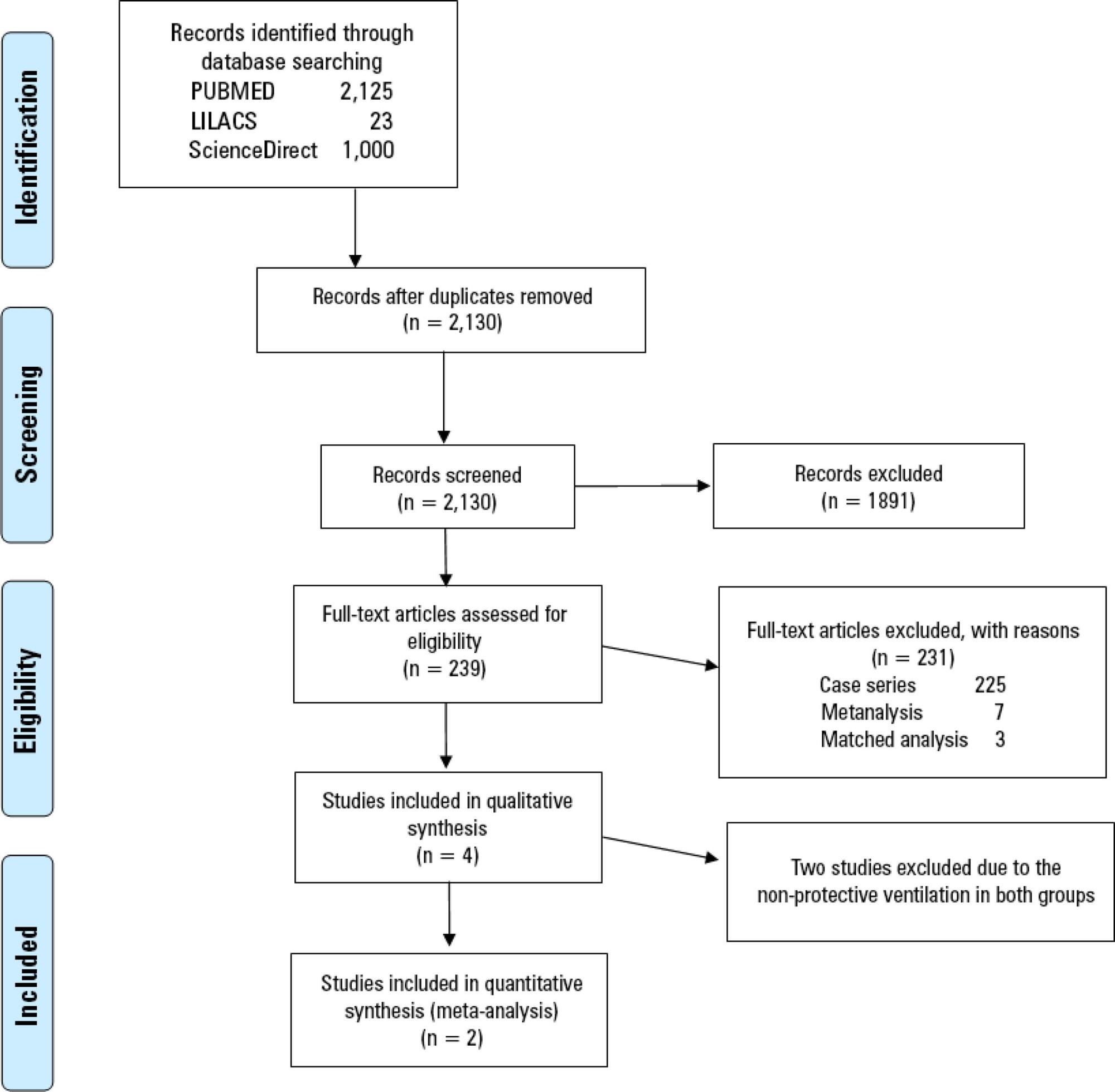 Extracorporeal membrane oxygenation for severe acute respiratory distress syndrome in adult patients: a systematic review and meta-analysis