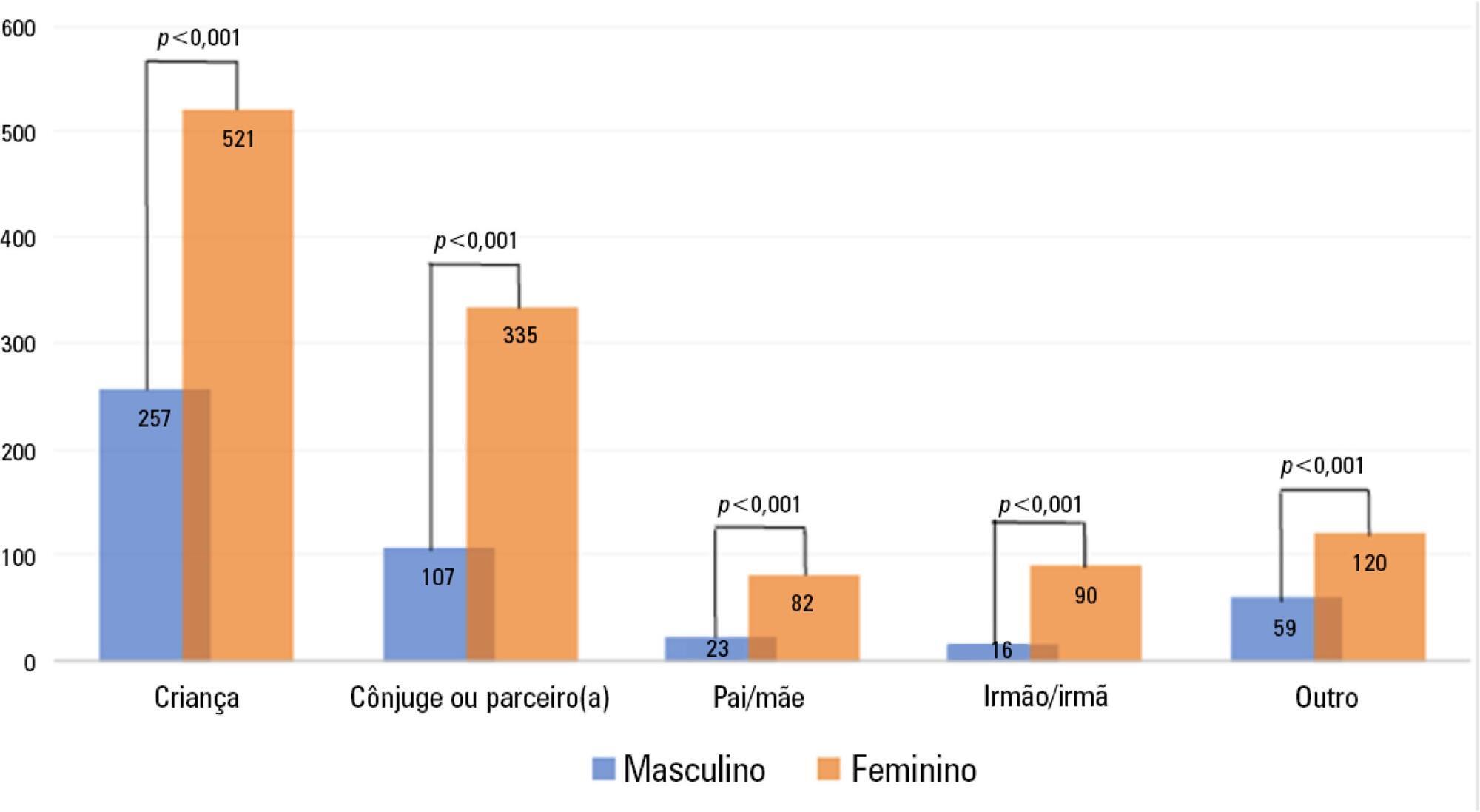 The sex gap among visitors during flexible intensive care unit visiting hours